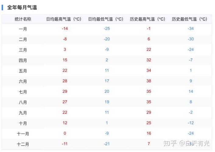 哈尔滨的夏天有多热?哈尔滨双城区天气湿度多少较好-图2 哈尔滨的夏天有多热?哈尔滨双城区天气湿度多少较好-图2