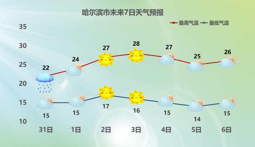 东北和山东温差大吗?今天哈尔滨双城的温度是多少-图1 东北和山东温差大吗?今天哈尔滨双城的温度是多少-图1
