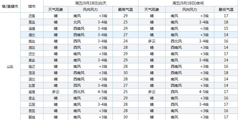 东北和山东温差大吗?今天哈尔滨双城的温度是多少-图2 东北和山东温差大吗?今天哈尔滨双城的温度是多少-图2