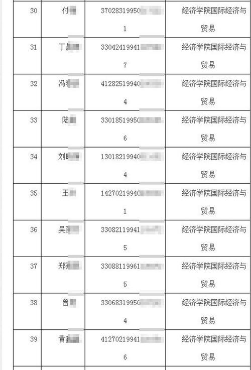 532221是哪里的身份证?富源县身份证多少开头-图2 532221是哪里的身份证?富源县身份证多少开头-图2