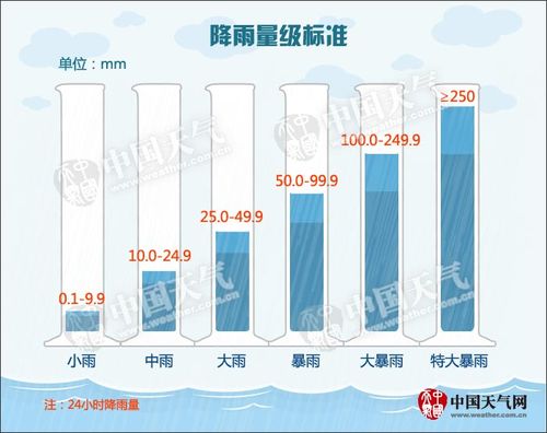 平均年降雨量在100到200毫米之间国家是怎么样的?塔什干夏天最高气温是多少-图3 平均年降雨量在100到200毫米之间国家是怎么样的?塔什干夏天最高气温是多少-图3