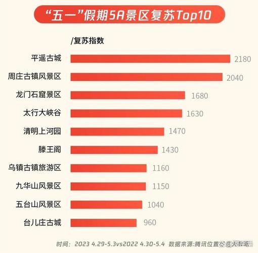 泰安到昆明怎么走最便宜?枣庄到云南旅游10天游多少钱-图3 泰安到昆明怎么走最便宜?枣庄到云南旅游10天游多少钱-图3