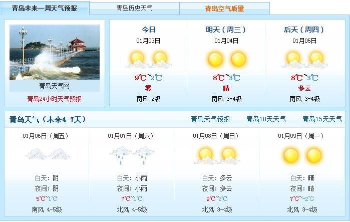 今晚青岛27度正常吗?青岛天气是多少度-图2 今晚青岛27度正常吗?青岛天气是多少度-图2