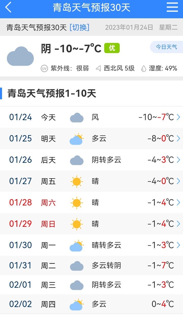 青岛的冬天气温最低是多少度?山东青岛冬天最低温度是多少-图2 青岛的冬天气温最低是多少度?山东青岛冬天最低温度是多少-图2