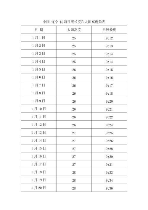 沈阳地区冬季日照角度是多少?日照冬天冷多少度-图2 沈阳地区冬季日照角度是多少?日照冬天冷多少度-图2