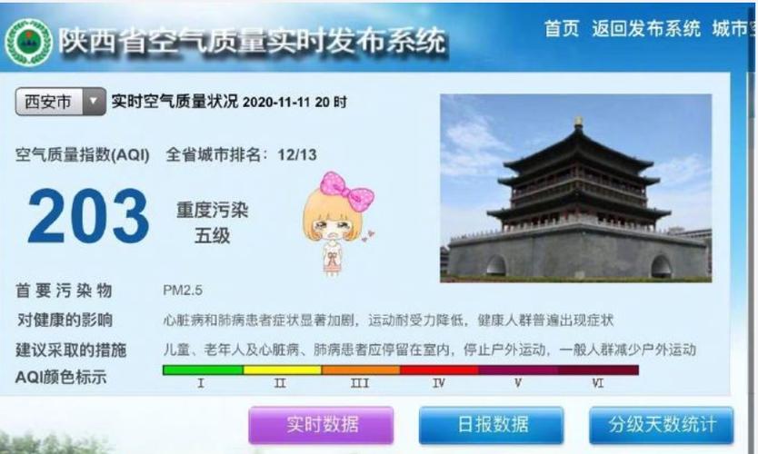 西安雾霾二级响应雾霾指数多少?西安冬天雾霾持续多少天-图3 西安雾霾二级响应雾霾指数多少?西安冬天雾霾持续多少天-图3