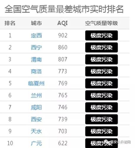西安雾霾二级响应雾霾指数多少?西安冬天雾霾持续多少天-图2 西安雾霾二级响应雾霾指数多少?西安冬天雾霾持续多少天-图2