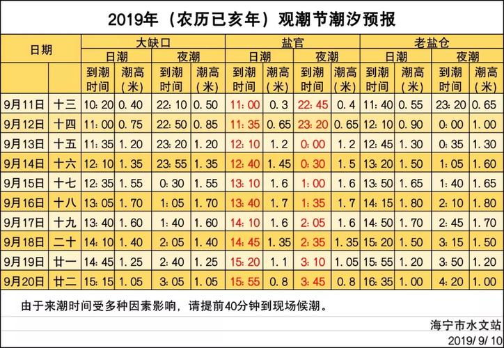 8月17日什么时候涨潮南通长江提问?南通气象电话是多少-图3 8月17日什么时候涨潮南通长江提问?南通气象电话是多少-图3