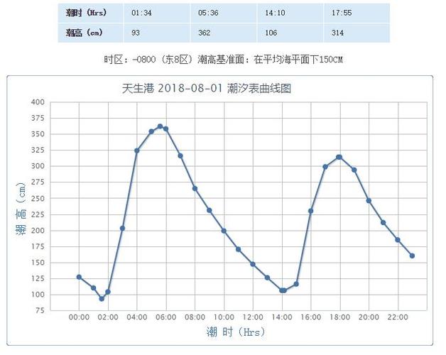 8月17日什么时候涨潮南通长江提问?南通气象电话是多少-图1 8月17日什么时候涨潮南通长江提问?南通气象电话是多少-图1