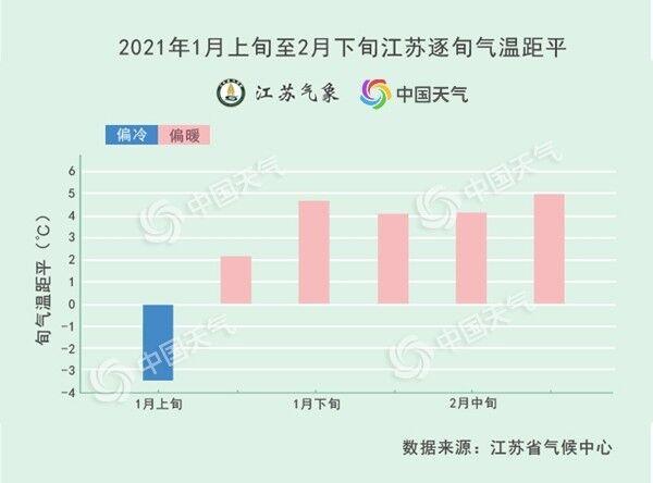 中国2021年气温查询?江苏和江西气温多少度-图2 中国2021年气温查询?江苏和江西气温多少度-图2