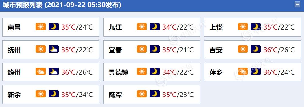 外省进入江西最新规定?江苏和江西气温是多少-图3 外省进入江西最新规定?江苏和江西气温是多少-图3
