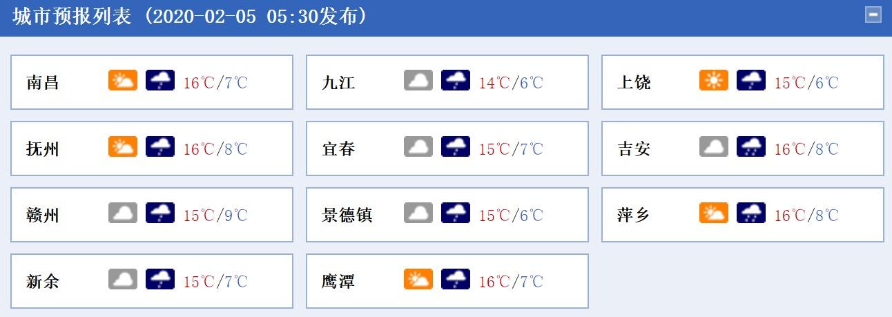 外省进入江西最新规定?江苏和江西气温是多少-图2 外省进入江西最新规定?江苏和江西气温是多少-图2