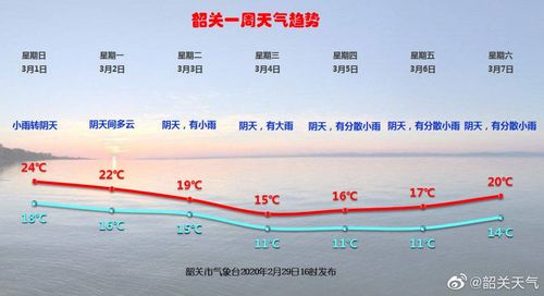广东韶关冬天一般最冷几度?乐昌气温多少度-图2 广东韶关冬天一般最冷几度?乐昌气温多少度-图2