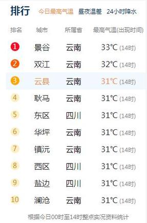 昆明历史最高温?云南天温多少度-图3 昆明历史最高温?云南天温多少度-图3