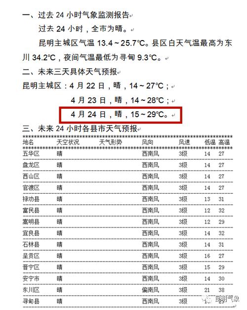 昆明历史最高温?云南天温多少度-图2 昆明历史最高温?云南天温多少度-图2