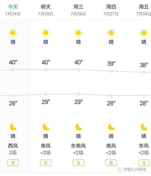 天气温度摄氏度怎么看?天气预报说的温度是多少-图3 天气温度摄氏度怎么看?天气预报说的温度是多少-图3