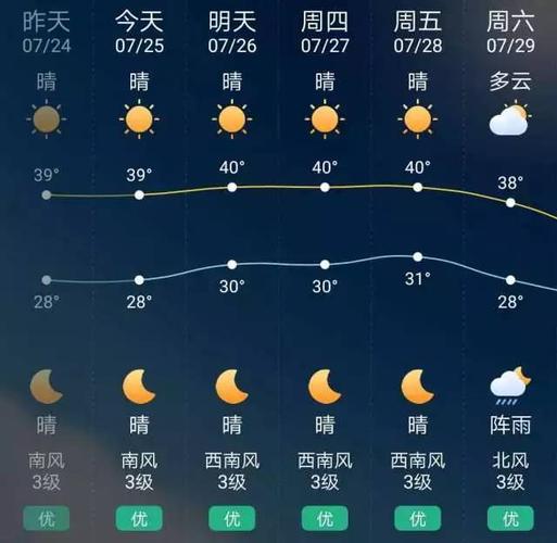 天气温度摄氏度怎么看?天气预报说的温度是多少-图2 天气温度摄氏度怎么看?天气预报说的温度是多少-图2