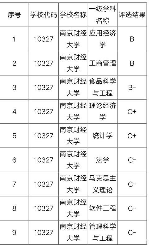 南京财政大学介绍?2003年南京最低气温是多少-图1 南京财政大学介绍?2003年南京最低气温是多少-图1