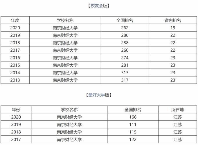 南京财政大学介绍?2003年南京最低气温是多少-图2 南京财政大学介绍?2003年南京最低气温是多少-图2