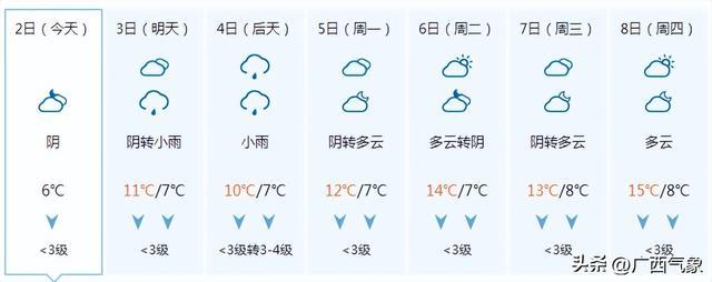 桂林12个县哪个最好?桂林12月12日气温多少度-图3 桂林12个县哪个最好?桂林12月12日气温多少度-图3