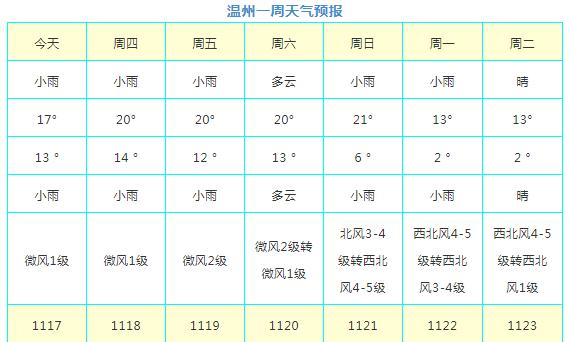 温州冬天的温度几度?温州冬天室内一般有多少度-图1 温州冬天的温度几度?温州冬天室内一般有多少度-图1
