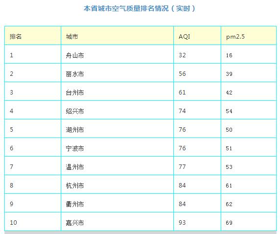 温州冬天的温度几度?温州冬天室内一般有多少度-图3 温州冬天的温度几度?温州冬天室内一般有多少度-图3