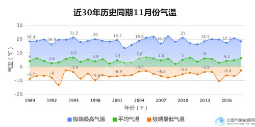 全国各省历史上的最低气温和最高气温,分别是多少度?北京历史以来最高温度是多少-图3 全国各省历史上的最低气温和最高气温,分别是多少度?北京历史以来最高温度是多少-图3