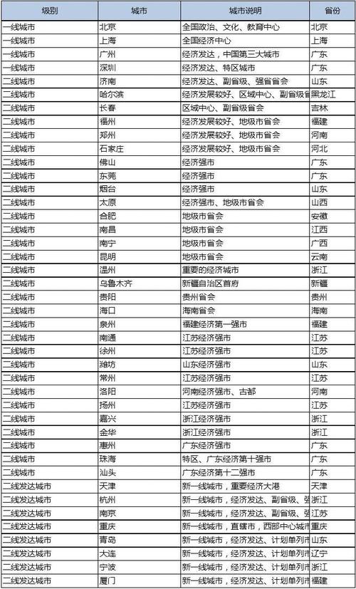 区级市和地级市区别?地区怎样分类共分为多少-图3 区级市和地级市区别?地区怎样分类共分为多少-图3