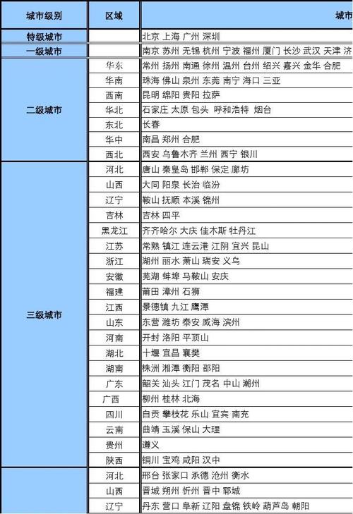 区级市和地级市区别?地区怎样分类共分为多少-图2 区级市和地级市区别?地区怎样分类共分为多少-图2