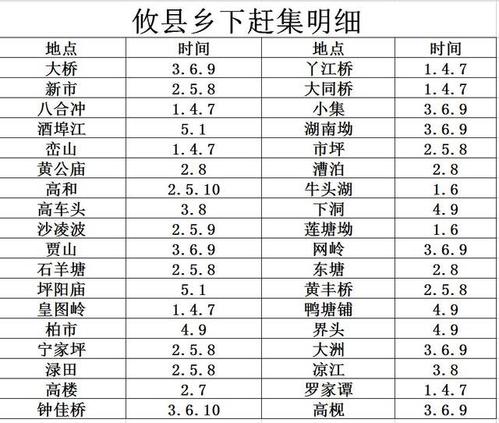 禄劝乡镇赶集都是什么时间?禄劝到翠华多少钱车费-图1 禄劝乡镇赶集都是什么时间?禄劝到翠华多少钱车费-图1