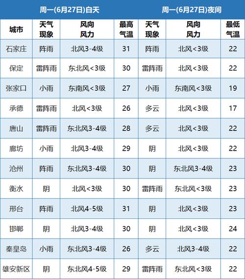 秦皇岛天气预报是不是下雨?卢龙最低温度是多少-图2 秦皇岛天气预报是不是下雨?卢龙最低温度是多少-图2