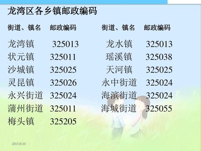 玉环县各乡镇邮政编码分别是多少?玉环沙门镇最冷是多少月份-图2 玉环县各乡镇邮政编码分别是多少?玉环沙门镇最冷是多少月份-图2