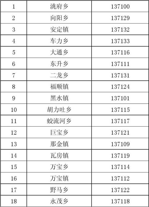 玉环县各乡镇邮政编码分别是多少?玉环沙门镇最冷是多少月份-图3 玉环县各乡镇邮政编码分别是多少?玉环沙门镇最冷是多少月份-图3