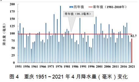 重庆贵阳成都是什么气候类型?不要四川重庆的气候是多少度-图1 重庆贵阳成都是什么气候类型?不要四川重庆的气候是多少度-图1