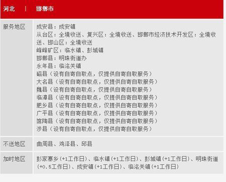 泰兴市分哪几个乡镇?泰兴市河失镇顺丰快递电话号码多少-图1 泰兴市分哪几个乡镇?泰兴市河失镇顺丰快递电话号码多少-图1