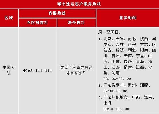 泰兴市分哪几个乡镇?泰兴市河失镇顺丰快递电话号码多少-图2 泰兴市分哪几个乡镇?泰兴市河失镇顺丰快递电话号码多少-图2