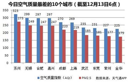 苏州宇驰集团怎么样?苏州工业园区雾霾指数是多少-图2 苏州宇驰集团怎么样?苏州工业园区雾霾指数是多少-图2