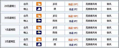 西藏天气预报15天准确适合穿啥衣服呢?拉萨昨天的天气预报是多少-图3 西藏天气预报15天准确适合穿啥衣服呢?拉萨昨天的天气预报是多少-图3