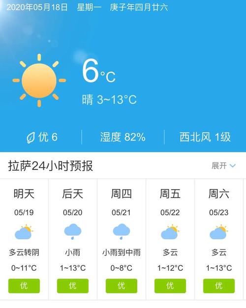 西藏天气预报15天准确适合穿啥衣服呢?拉萨昨天的天气预报是多少-图1 西藏天气预报15天准确适合穿啥衣服呢?拉萨昨天的天气预报是多少-图1