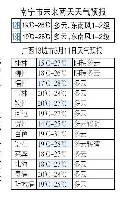 广西最冷的城市排名?南方广西最冷是多少度-图2 广西最冷的城市排名?南方广西最冷是多少度-图2