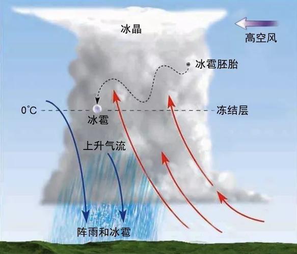 云层距离地面有多高?降雨云最低时距地面多少-图1 云层距离地面有多高?降雨云最低时距地面多少-图1