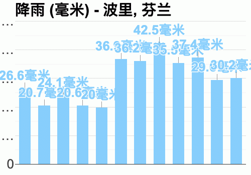 芬兰八月气候?卢森堡最高温度是多少-图3 芬兰八月气候?卢森堡最高温度是多少-图3
