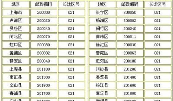 一至六类地区怎么划分？湄潭马山邮政编码是多少-图2