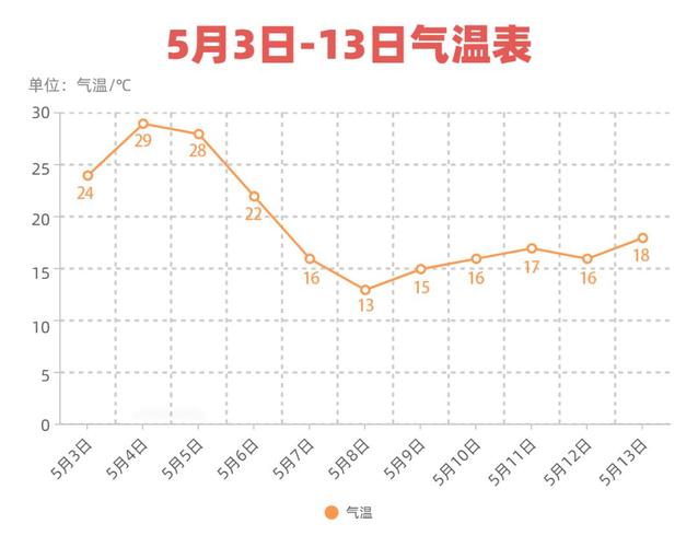 2020烟台最冷的天气是多少度?烟台权威最低温度零下多少-图1 2020烟台最冷的天气是多少度?烟台权威最低温度零下多少-图1