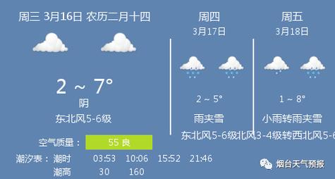 2020烟台最冷的天气是多少度?烟台权威最低温度零下多少-图2 2020烟台最冷的天气是多少度?烟台权威最低温度零下多少-图2