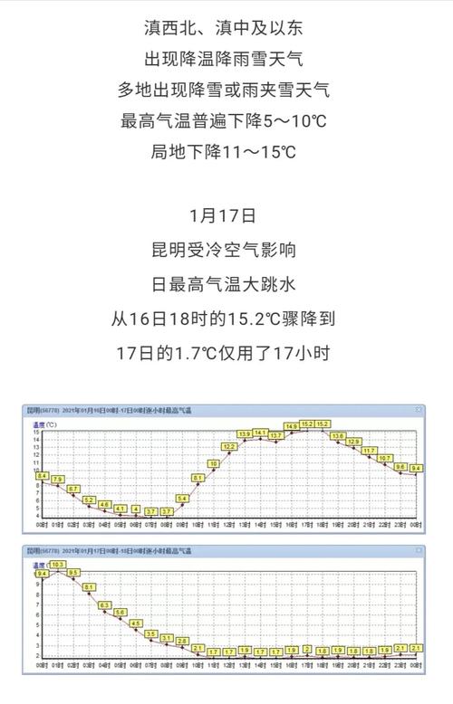 云南省常年气温是多少?云南省的气温是多少度-图2 云南省常年气温是多少?云南省的气温是多少度-图2