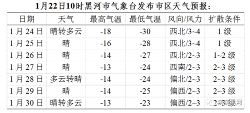 黑河一年中最高温度何最低温度是?黑河一年中最低温度是多少-图3 黑河一年中最高温度何最低温度是?黑河一年中最低温度是多少-图3