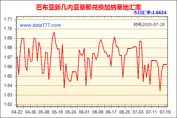 巴布亚新几内亚最高气温与最低气温分别是多少?几内亚长年平均温度是多少-图2 巴布亚新几内亚最高气温与最低气温分别是多少?几内亚长年平均温度是多少-图2