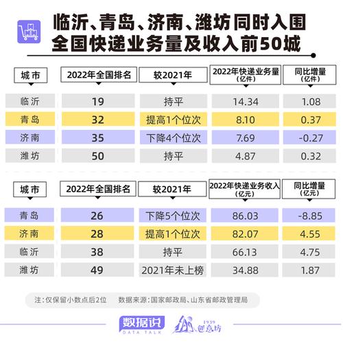 2022年10月山东快递能寄吗?9月多少度山东-图1 2022年10月山东快递能寄吗?9月多少度山东-图1