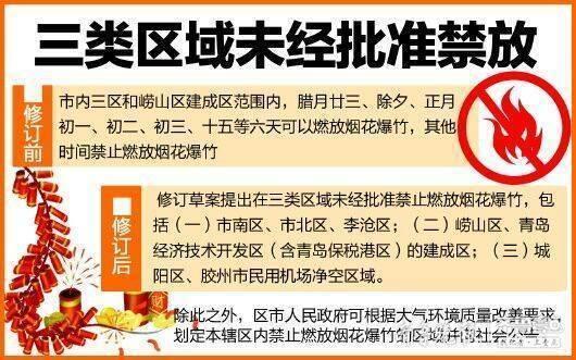 青岛春节放烟花通知？青岛春节最低温度是多少-图2